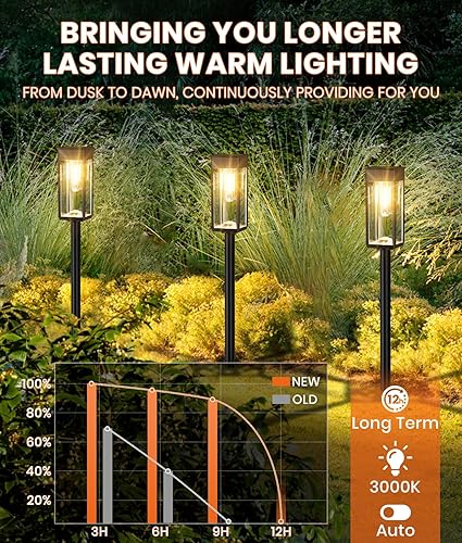 Warm White Solar Pathway Lights – Pack of 6
